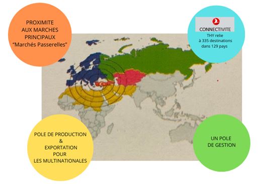 Lire la suite à propos de l’article Les Opportunités Économiques de la Turquie, Un Partenariat Prometteur pour les Entreprises Occitanes